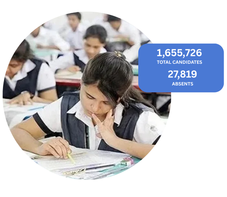 ABOUT SSC EXAM 2025